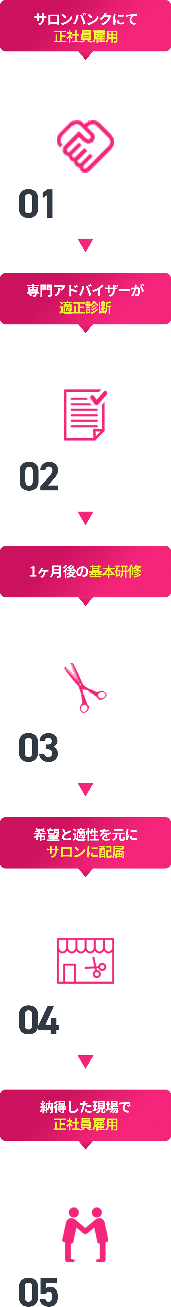 採用の流れの図